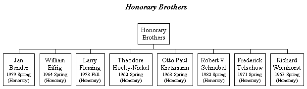 Honorary Members